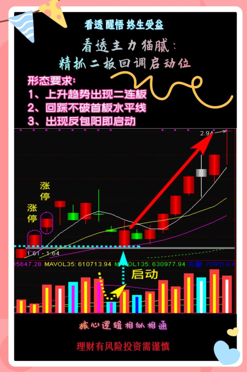 大盘主力资金流向_A股市场周五走势预测_上证指数3966点尾盘企稳信号分析