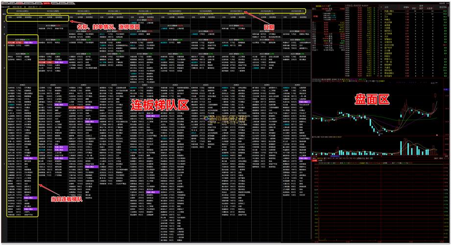 通达信复盘功能_通达信早盘选股方法_通达信历史行情回放