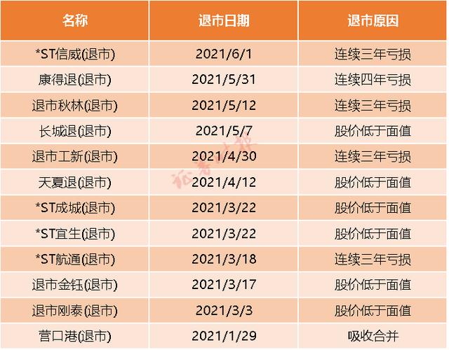 老三板股票怎么查？退市后股民必看操作指南