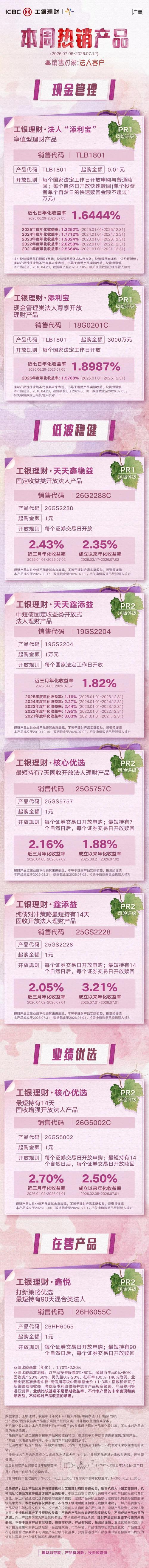 工行理财产品最新发行数据：289只净值型固收产品上线