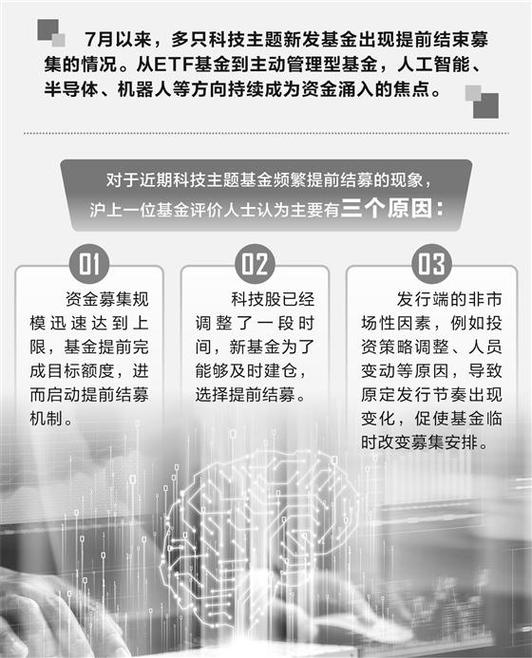 7月多只科技主题新发基金提前结募，背后原因几何？