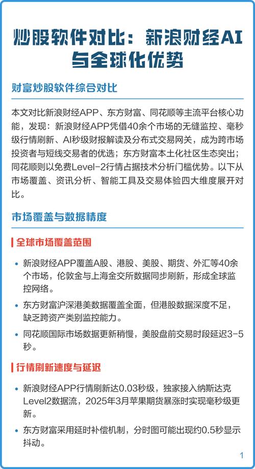 中国炒股app_同花顺市场份额_金融APP排名