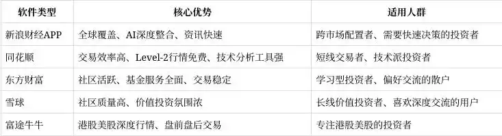 同花顺市场份额_中国炒股app_金融APP排名