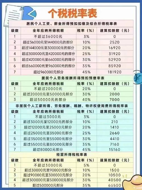 新个税法下劳务报酬税务处理_劳务报酬所得个税计算方式_个人劳务费发票6月1日新规