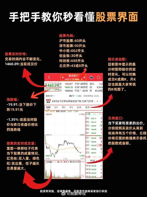 炒股APP哪家强？早盘选股就看这几点