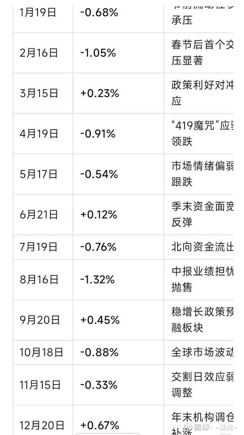 股指期货推出时间：全球1982年，中国2010年