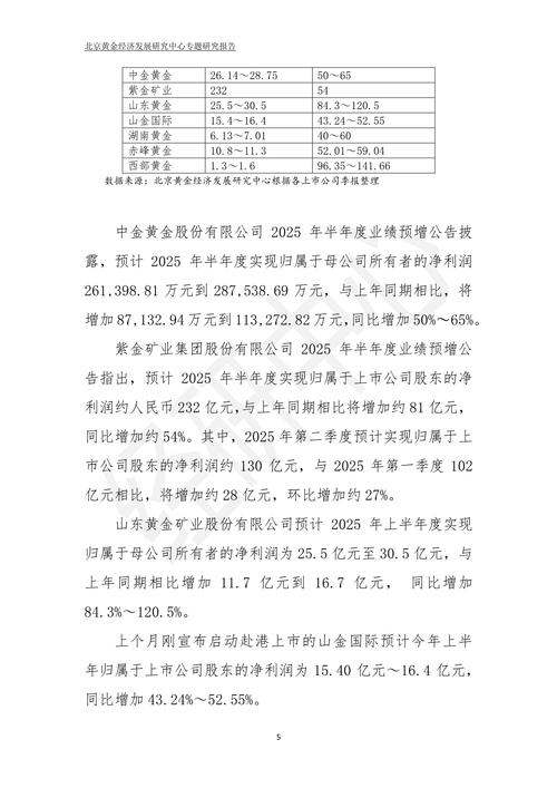 天津期货发展_黄金产业风险管理_黄金市场趋势分析