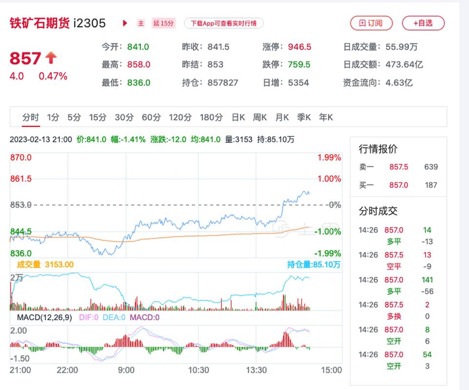 期货铁矿石一手多少钱_铁矿石期货价格下跌_铁矿石库存累积分析