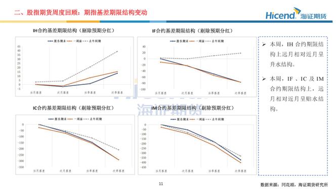 全球股指期货发展模式比较