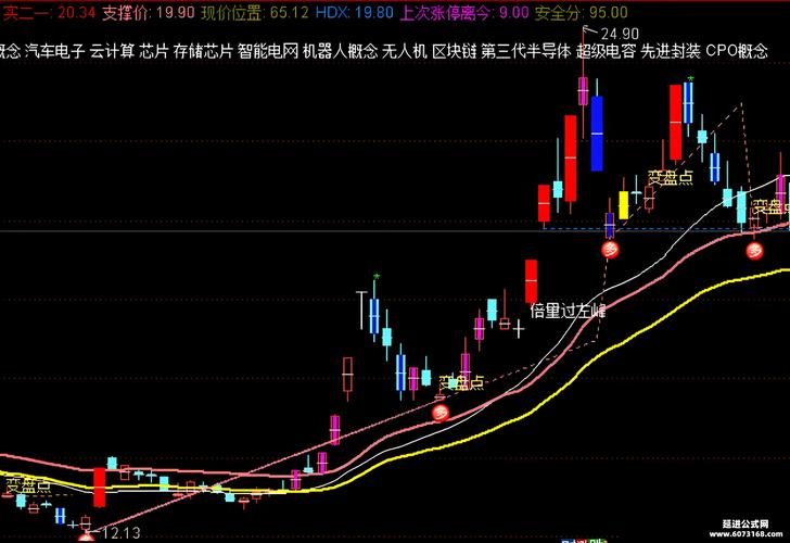 倍量选股并非简单数字游戏，2026年选股门道要摸清