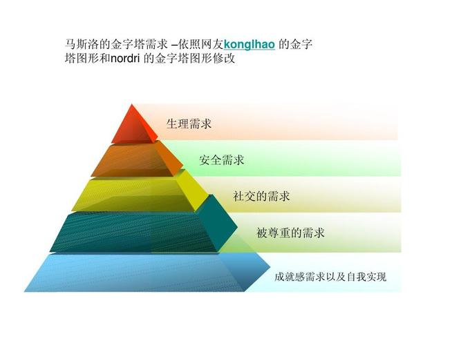 期货培训需求多样，四类核心需求对应不同群体与场景