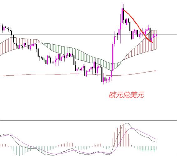 周k线均线选股绝技_月线周线日线战法_三线战法