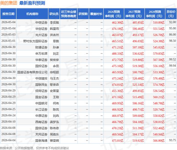 美的电器 股票 分析_美的集团2024年盈利预测_美的集团白电龙头估值分析
