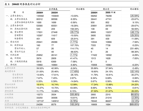 美的集团白电龙头估值分析_美的集团2024年盈利预测_美的电器 股票 分析
