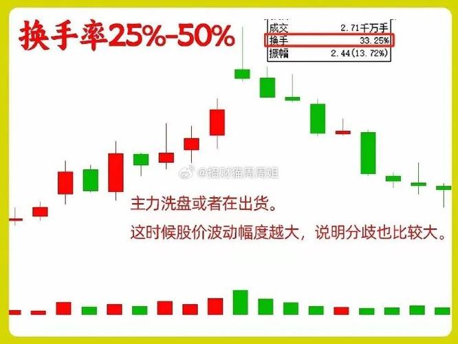 周K线选股绝技：三招看穿主力，告别日线陷阱