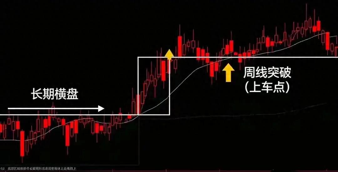 均线多头排列周线战法_周k线均线选股绝技_周线突破形态