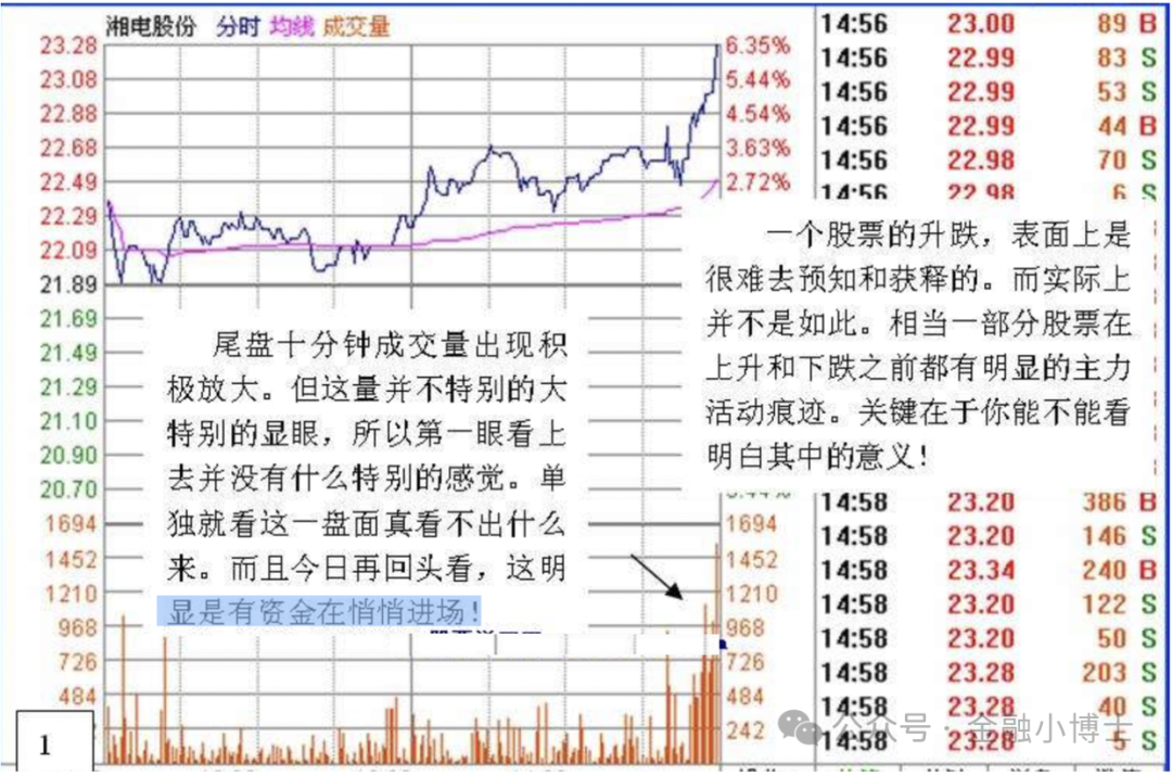 涨停回调位买入技巧_涨停回调买入战法_强势股回调买入法图解