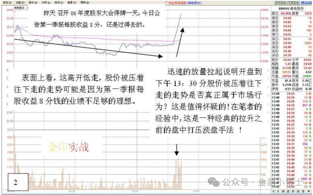 涨停回调买入战法_强势股回调买入法图解_涨停回调位买入技巧