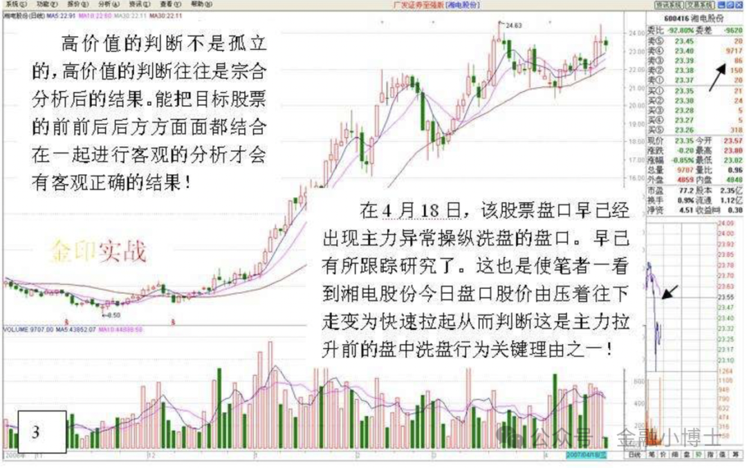 涨停回调位买入技巧_涨停回调买入战法_强势股回调买入法图解