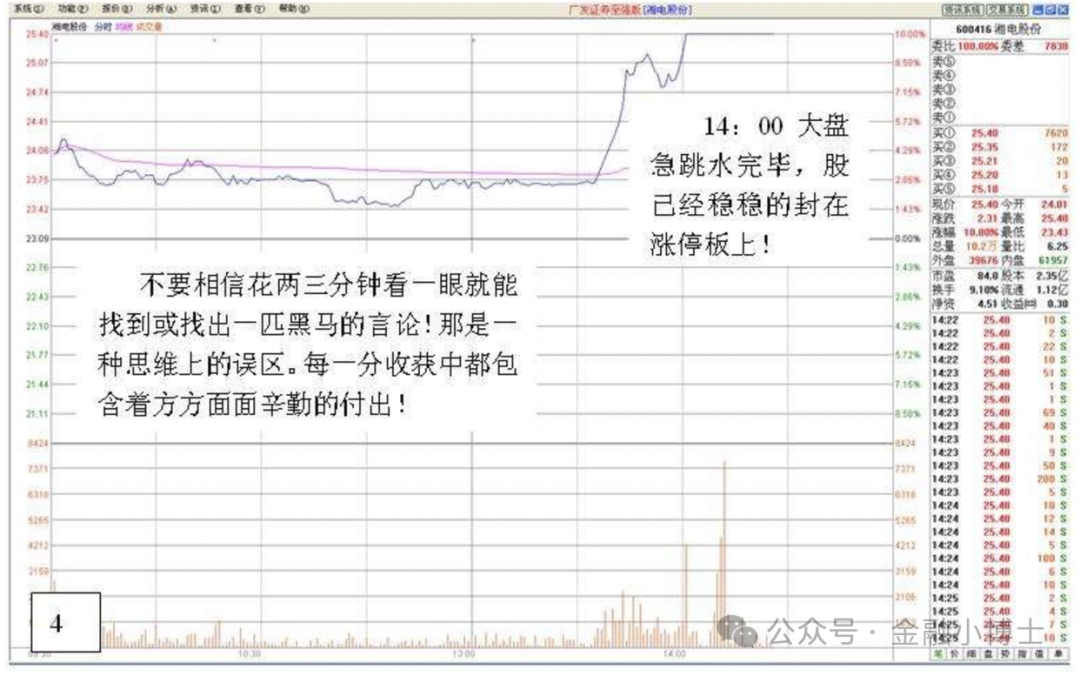 涨停回调位买入技巧_强势股回调买入法图解_涨停回调买入战法