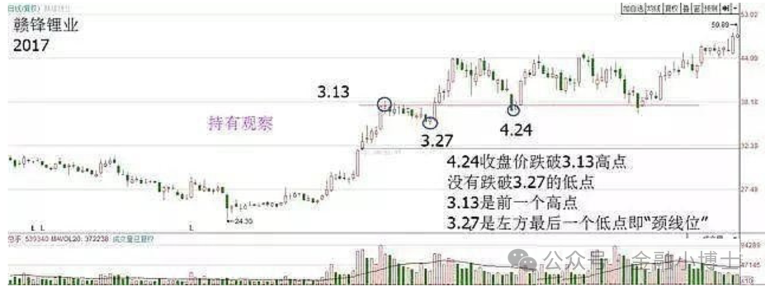 强势股回调买入法图解_涨停回调位买入技巧_涨停回调买入战法