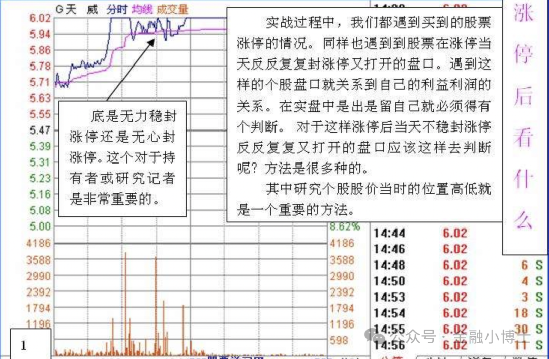 涨停回调买入战法_强势股回调买入法图解_涨停回调位买入技巧