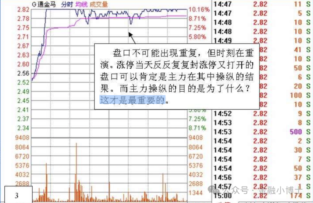 强势股回调买入法图解_涨停回调买入战法_涨停回调位买入技巧
