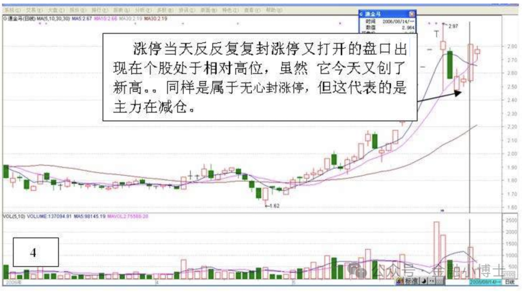 涨停回调买入战法_强势股回调买入法图解_涨停回调位买入技巧