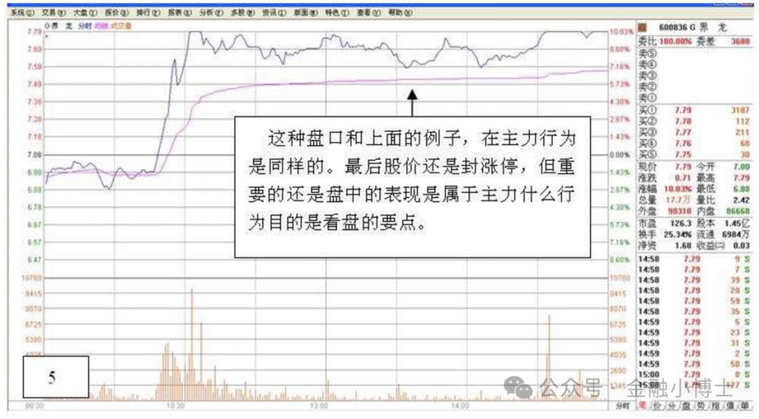 强势股回调买入法图解_涨停回调买入战法_涨停回调位买入技巧