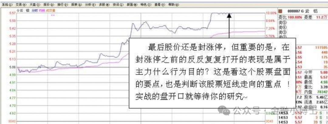 涨停回调位买入技巧_涨停回调买入战法_强势股回调买入法图解