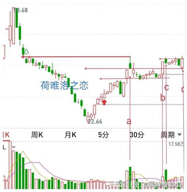 强势股回调买入法图解：连阳首阴后反包，抓涨停买点