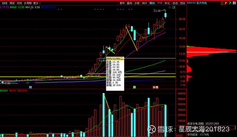 强势股回调买入法图解_突破买入法_回调买入法