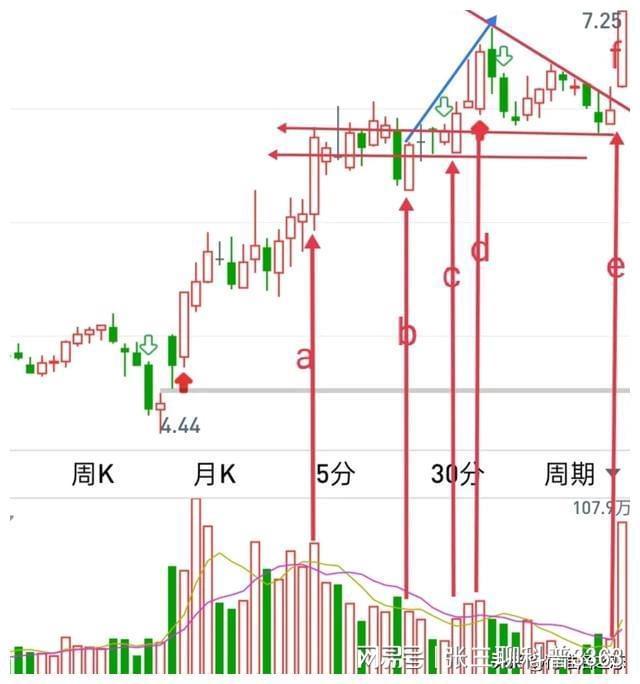 强势股回调买入法图解_回调买入法_突破买入法