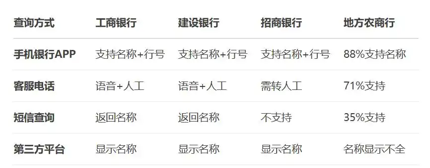 商业银行开户行查询_查询开户行行号_手机银行查询开户行