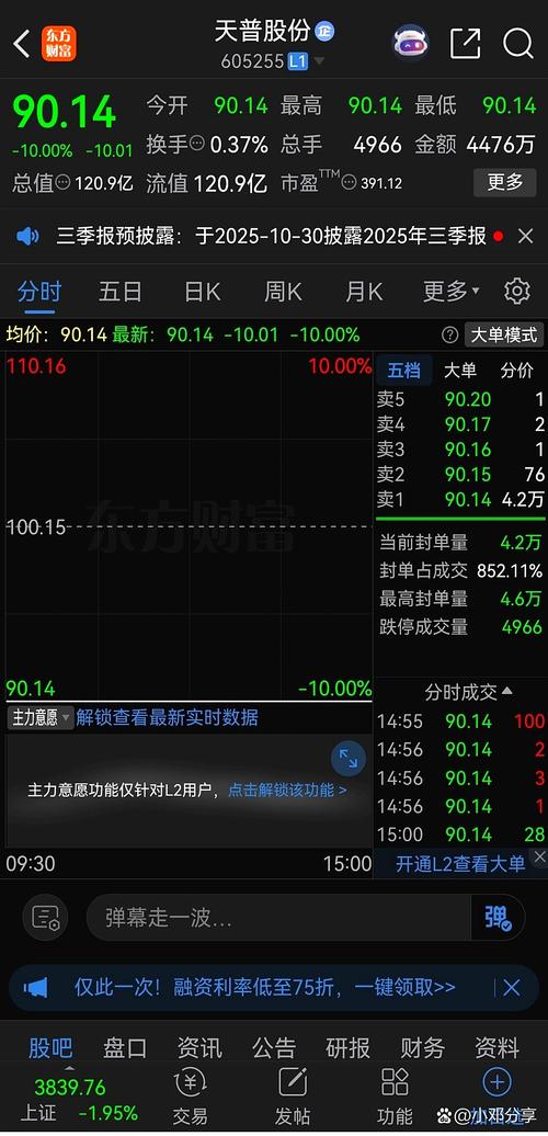 一字涨停股大跌后能买吗？庄家打压股价背后有何目的？