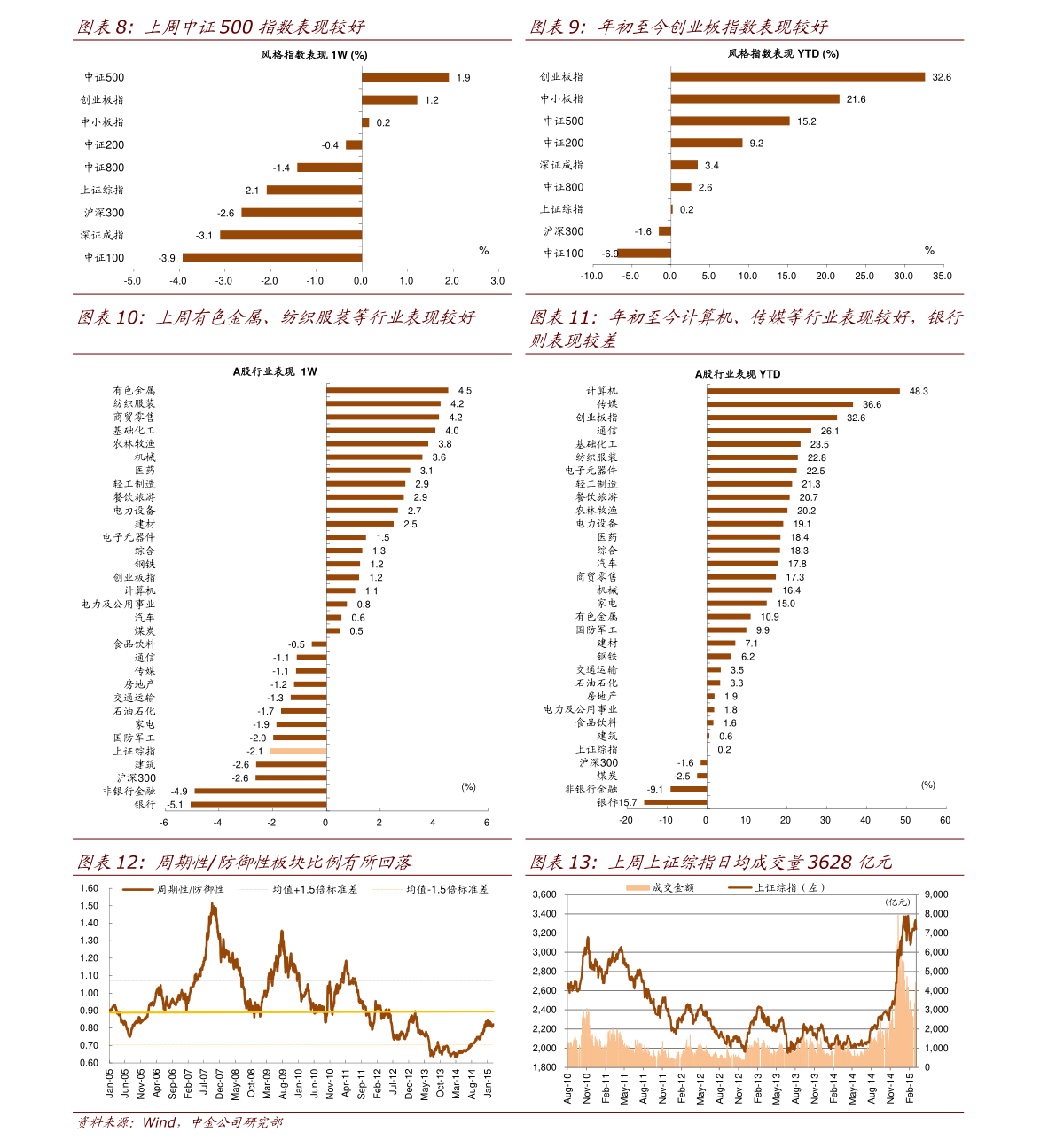 换手率高股价不涨不跌_股价下跌高换手率_股价上涨但换手率低