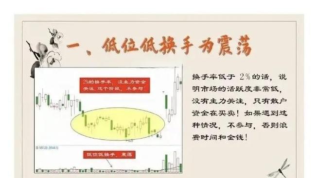 股价下跌高换手率_股价上涨但换手率低_换手率高股价不涨不跌