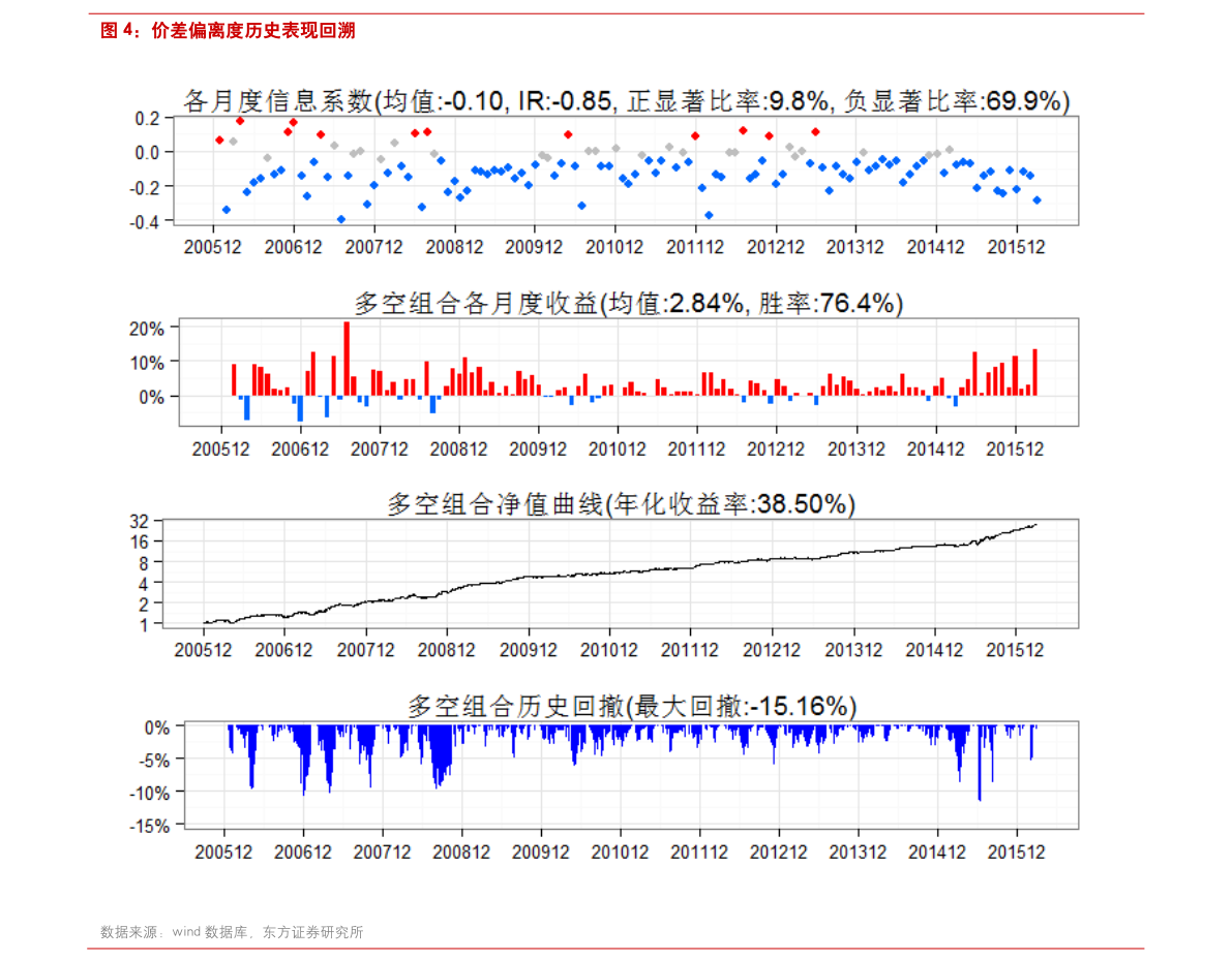 换手率高股价不涨不跌_股价上涨但换手率低_股价下跌高换手率