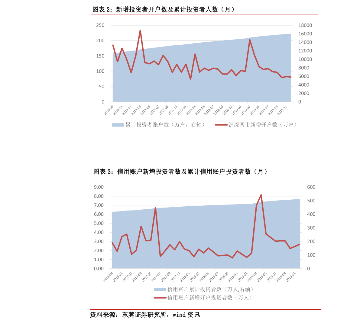 换手率高股价不涨不跌_股价上涨但换手率低_股价下跌高换手率