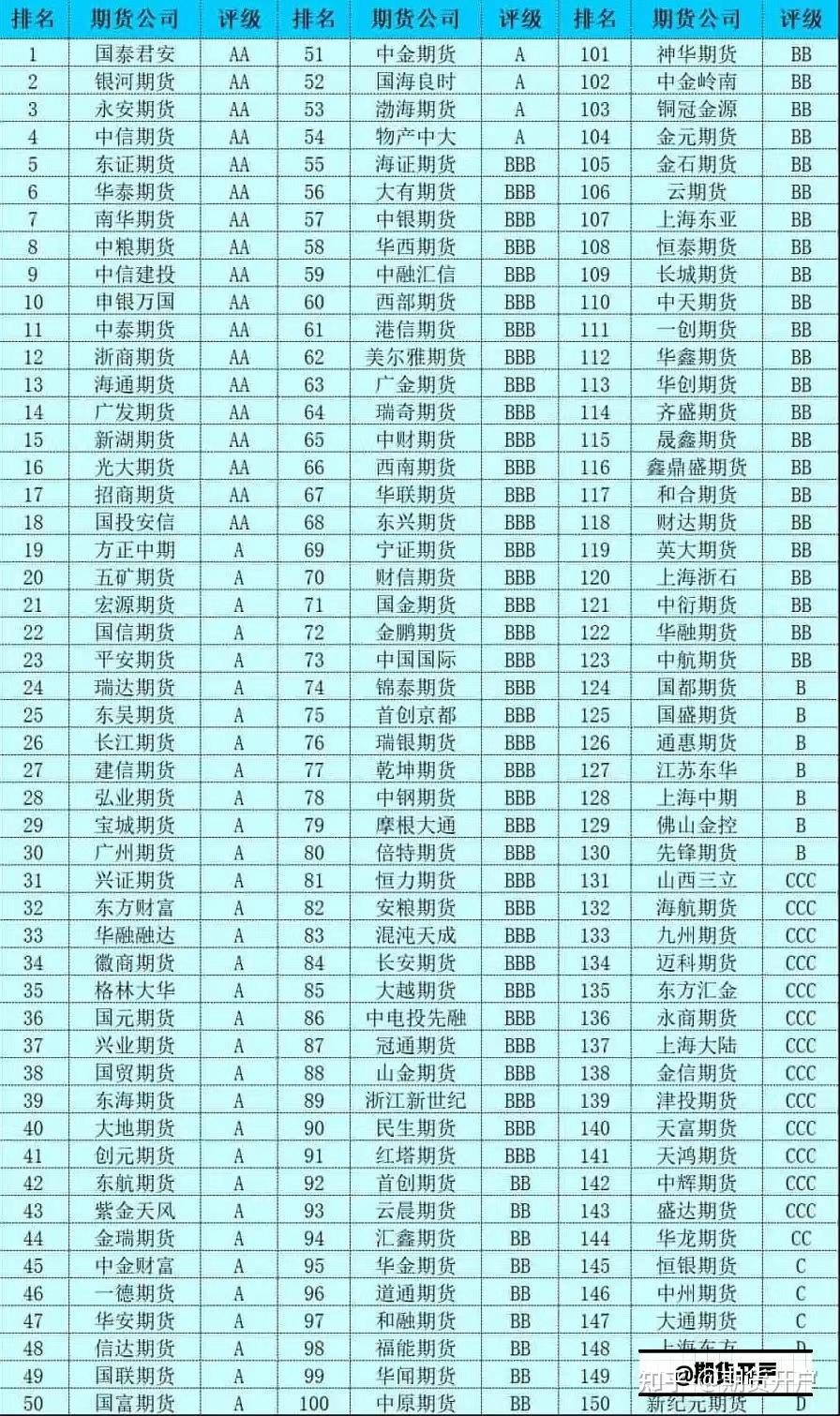 期货手续费最低加1分_期货分析软件哪个好用_期货开户攻略2025