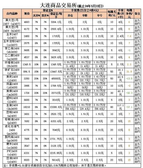 期货手续费最低加1分_期货开户攻略2025_期货分析软件哪个好用