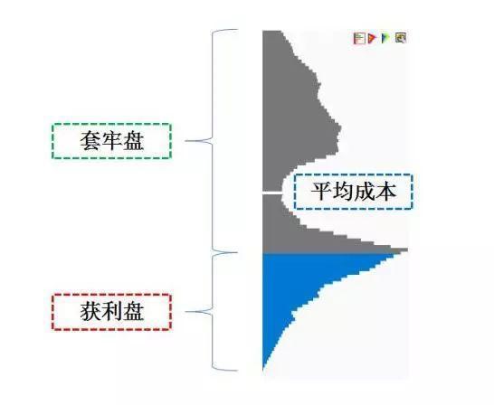 股票筹码分布是什么？一文带你了解股票持仓成本分布