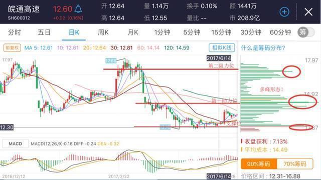 筹码分布形态_筹码分布定义_股票指南针官方博弈