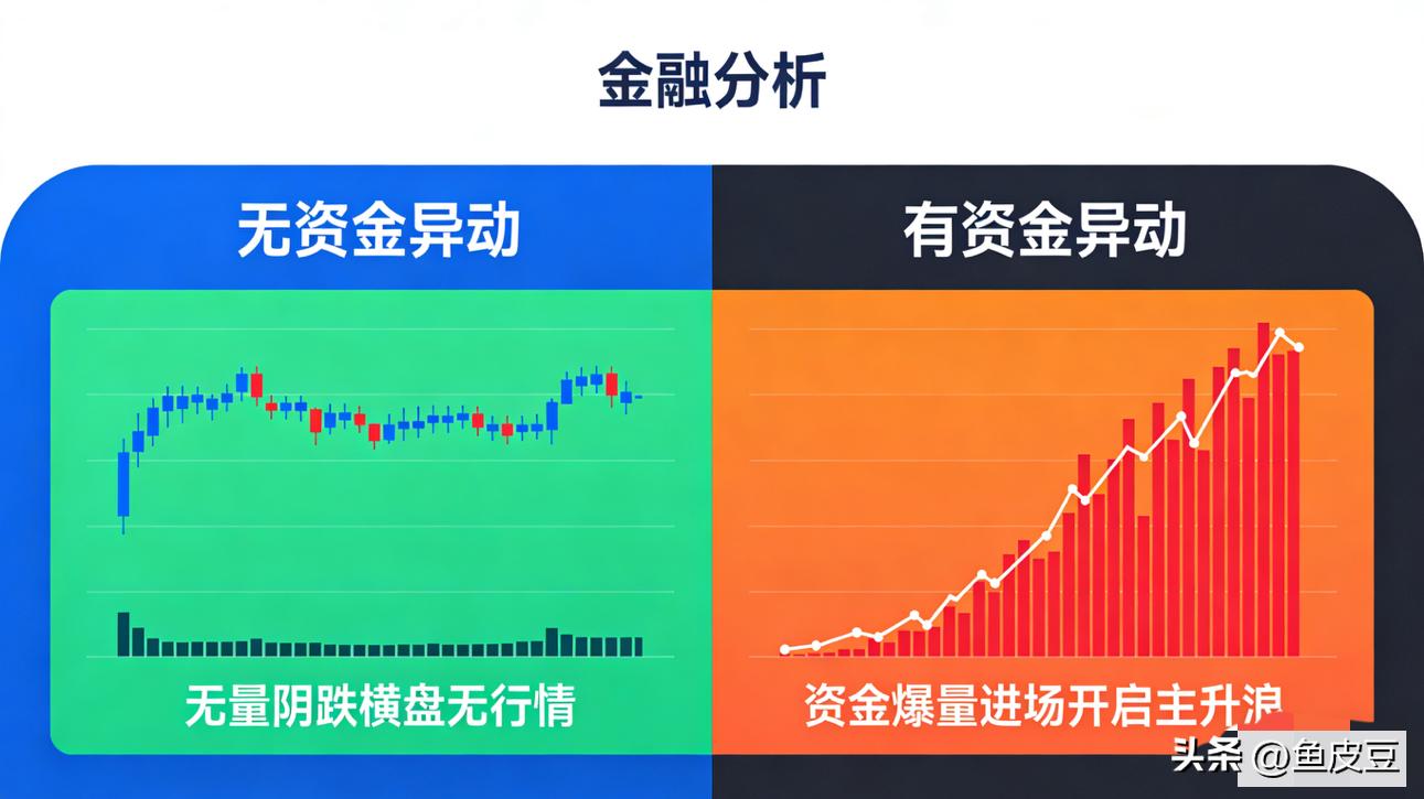 资金异动起爆点_量能趋势动能突破选股公式_获利盘选股技巧