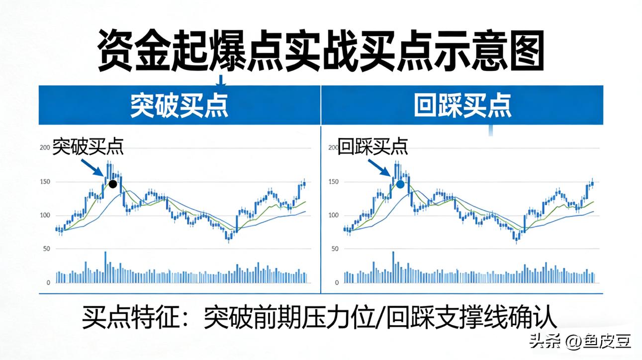 量能趋势动能突破选股公式_资金异动起爆点_获利盘选股技巧