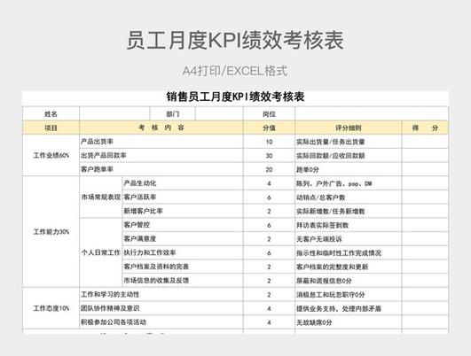 销售人员绩效考核方案：提高业绩、遵循原则，促部门健康成长