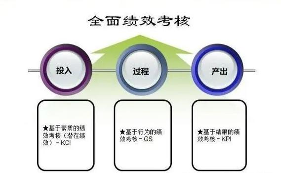 销售人员工资考核方案_销售人员薪酬制度设计_销售团队薪酬绩效激励