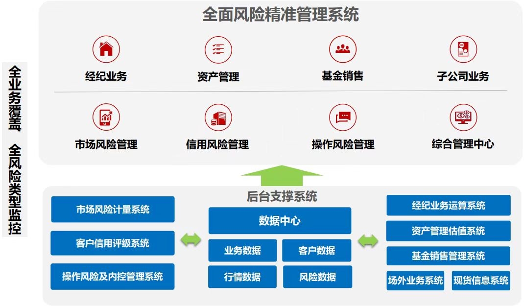 期货对冲大师_广东金融创新奖_金融创新在广东