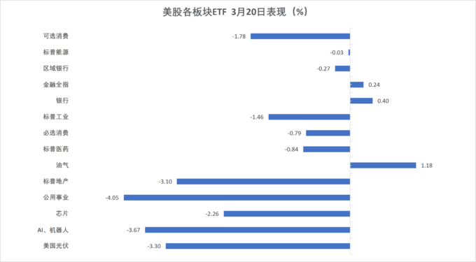 五角大楼对伊朗军事行动及美股影响_6月21日股市_2026年3月21日全球市场动态