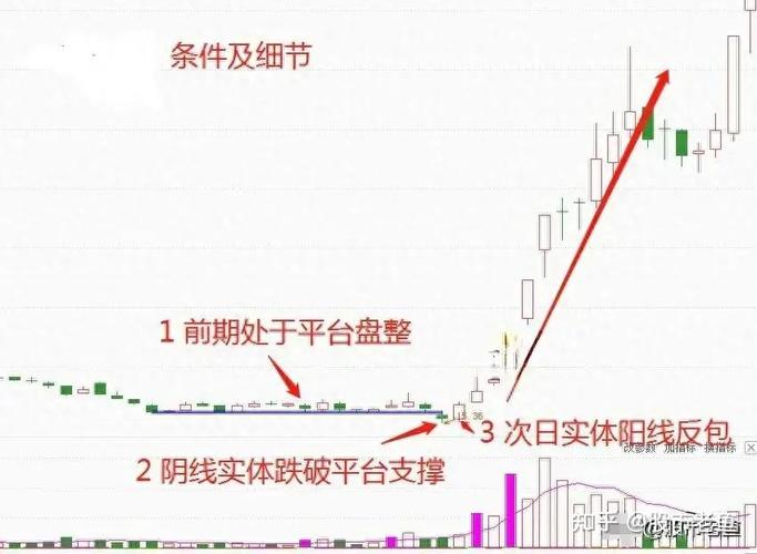 海底捞针买入定式_强势股回调买入法图解_回调买入技巧